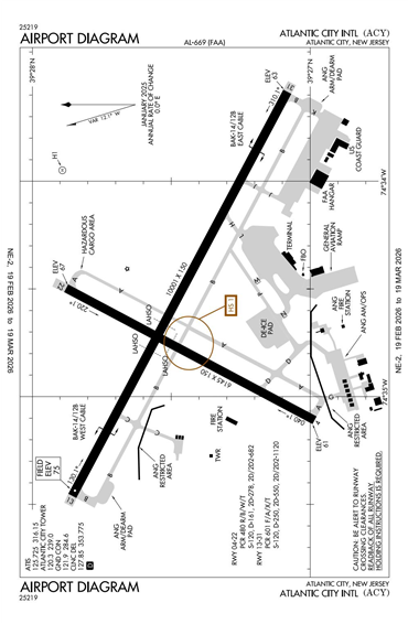 FAA Diagram