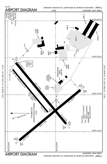 FAA Diagram