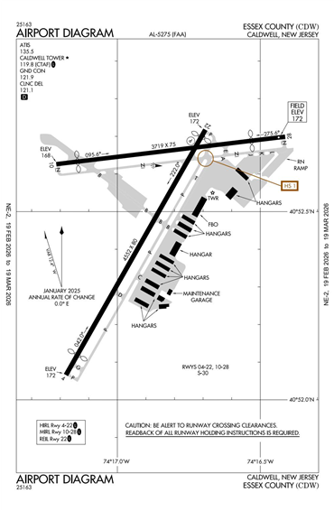 FAA Diagram