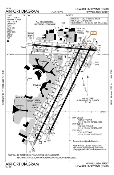 FAA Diagram