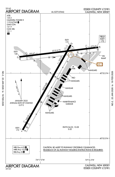 FAA Diagram