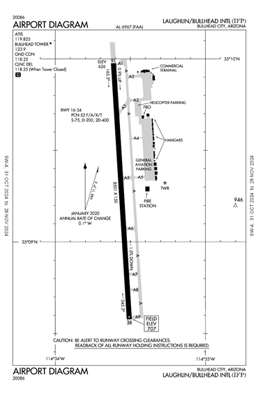 FAA Diagram