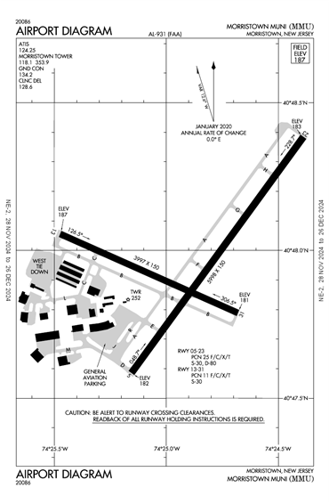 FAA Diagram