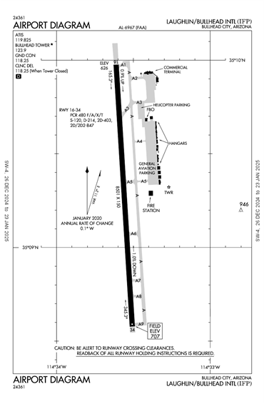 FAA Diagram