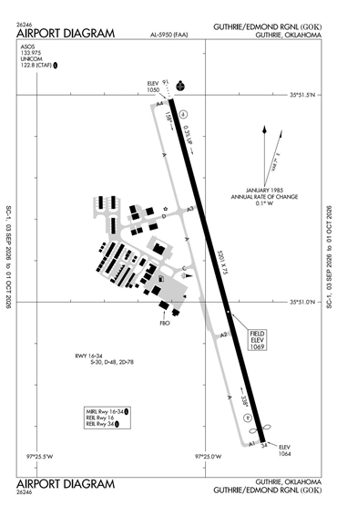 FAA Diagram