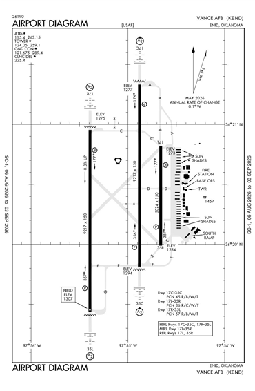 FAA Diagram