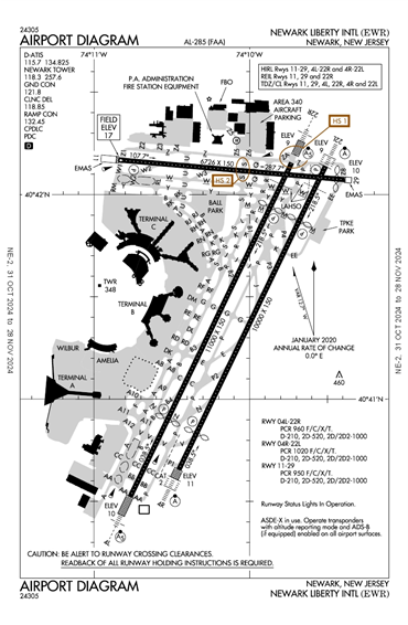 FAA Diagram