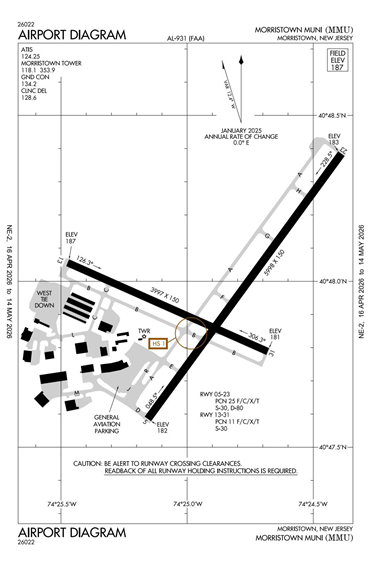 FAA Diagram