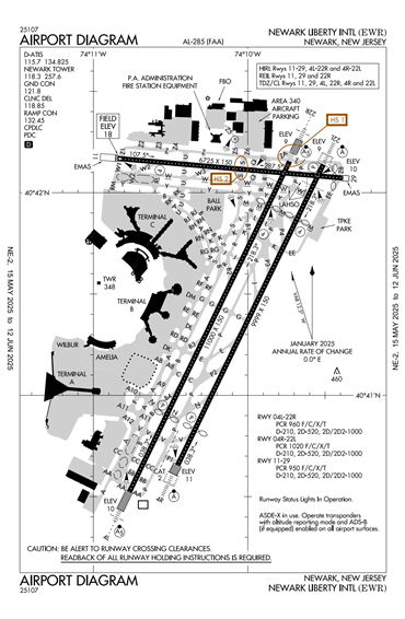 FAA Diagram