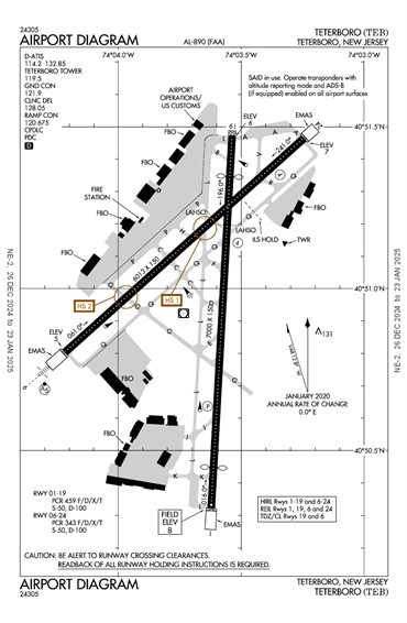 FAA Diagram