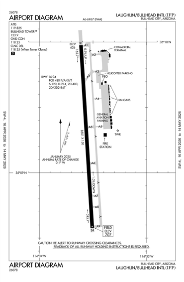 FAA Diagram