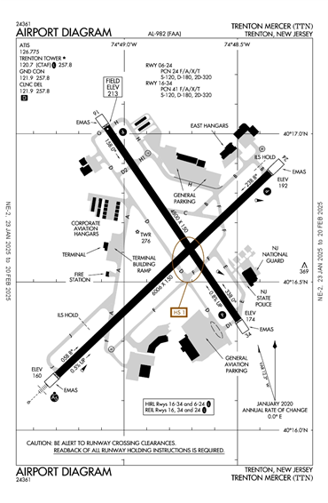 FAA Diagram