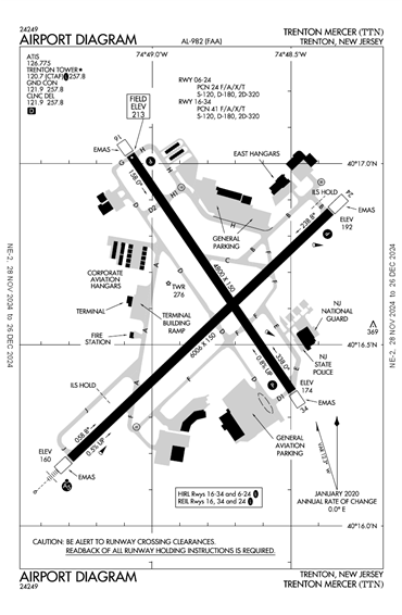 FAA Diagram