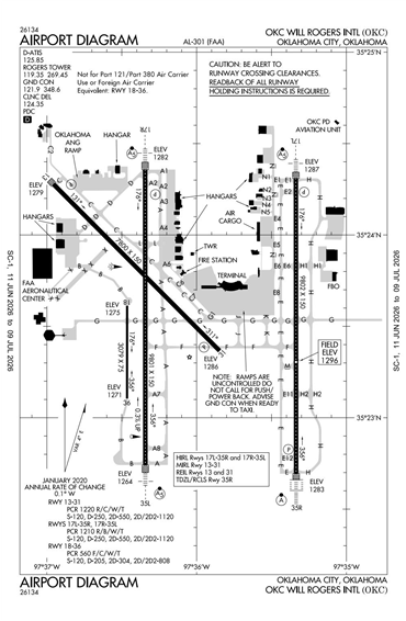 FAA Diagram