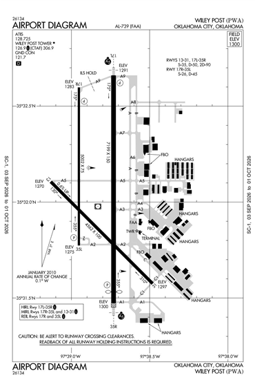 FAA Diagram
