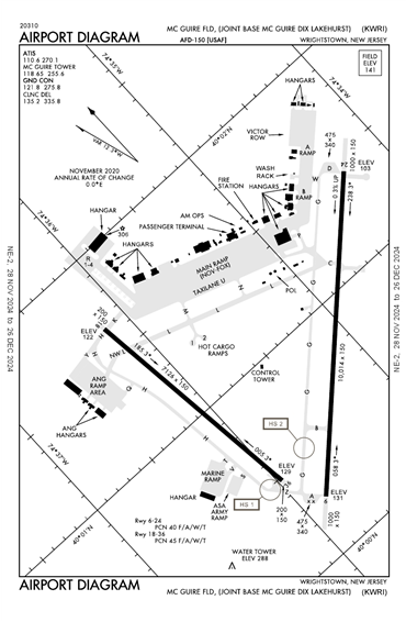 FAA Diagram