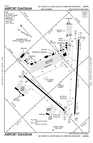 FAA Diagram