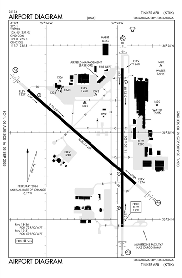FAA Diagram