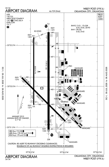 FAA Diagram