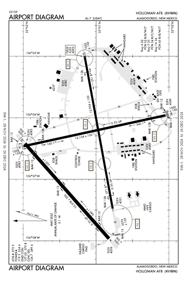 FAA Diagram