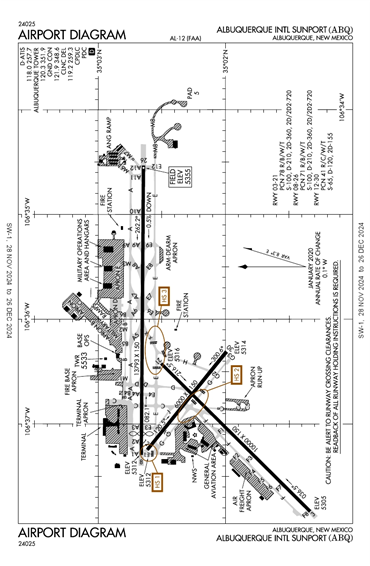 FAA Diagram