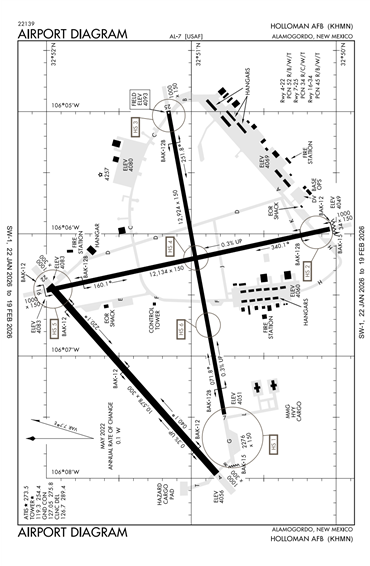 FAA Diagram