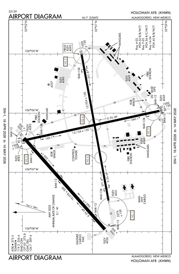 FAA Diagram