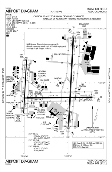 FAA Diagram