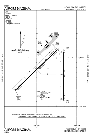 FAA Diagram