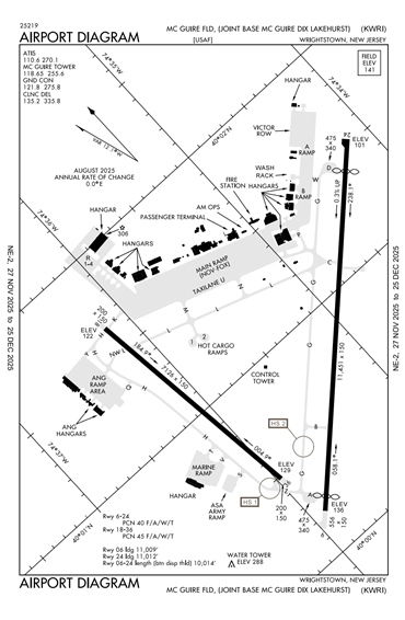 FAA Diagram