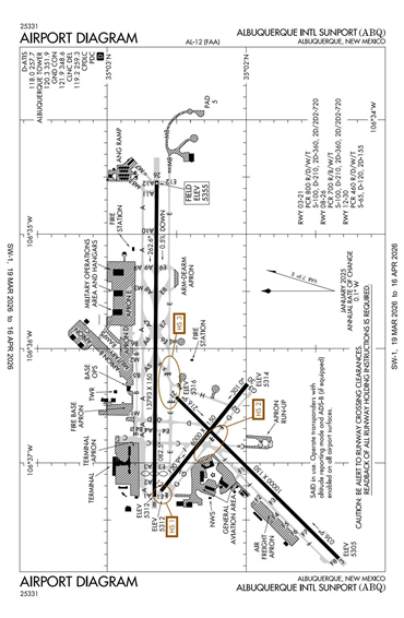 FAA Diagram
