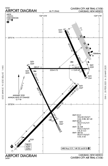 FAA Diagram