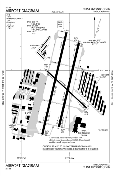 FAA Diagram