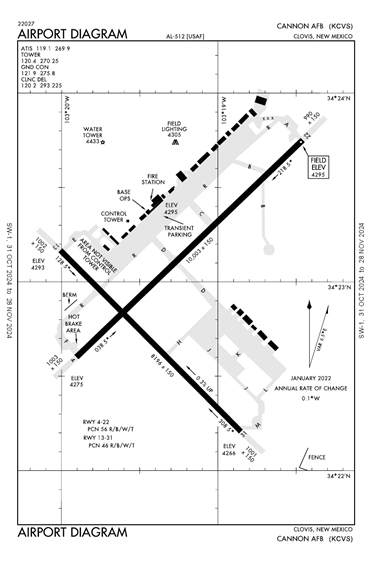 FAA Diagram