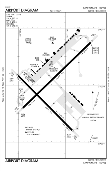 FAA Diagram