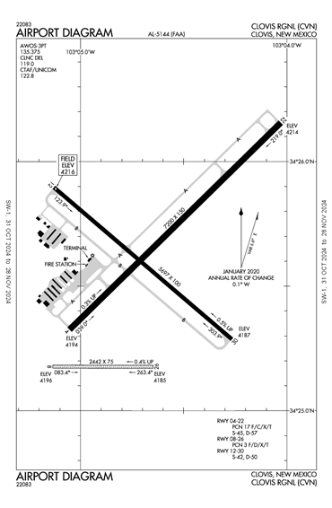 FAA Diagram