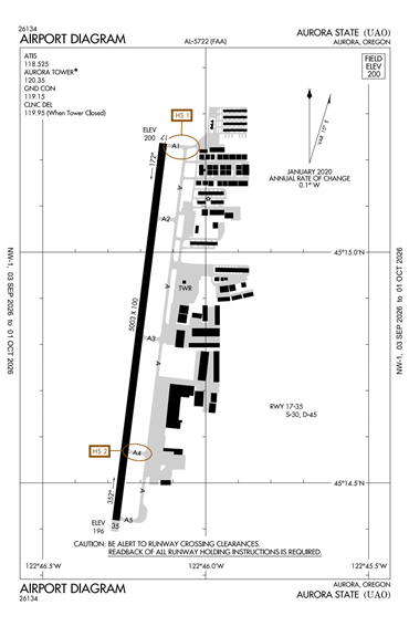 FAA Diagram