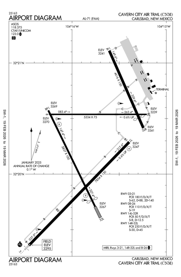 FAA Diagram