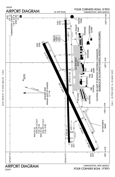 FAA Diagram