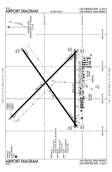 FAA Diagram