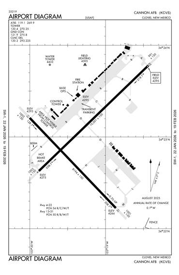 FAA Diagram