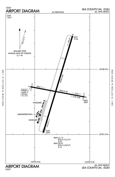 FAA Diagram