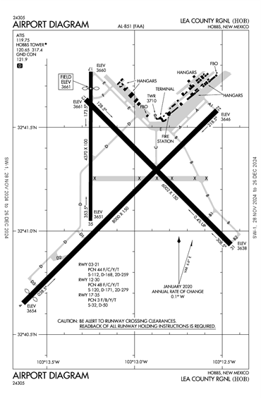 FAA Diagram