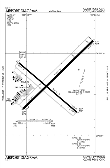 FAA Diagram