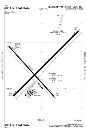 FAA Diagram