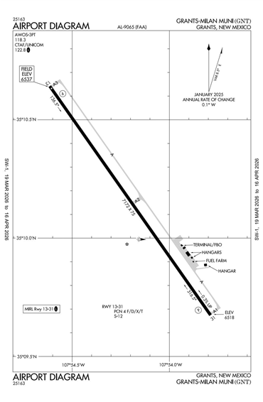 FAA Diagram
