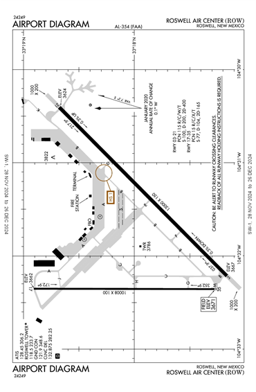 FAA Diagram