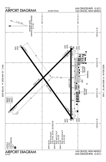 FAA Diagram