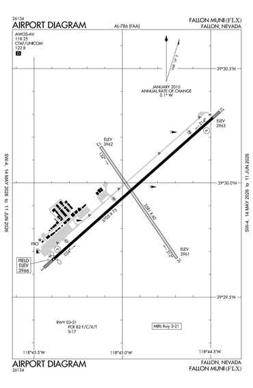 FAA Diagram