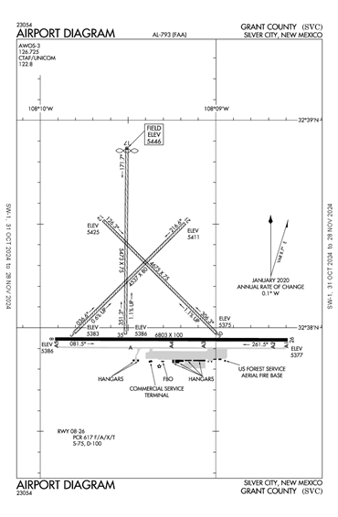 FAA Diagram